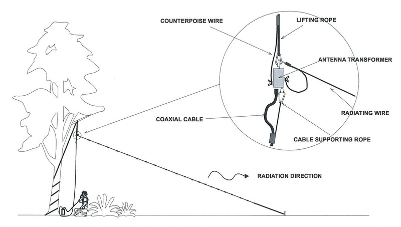 AD-52 instalace