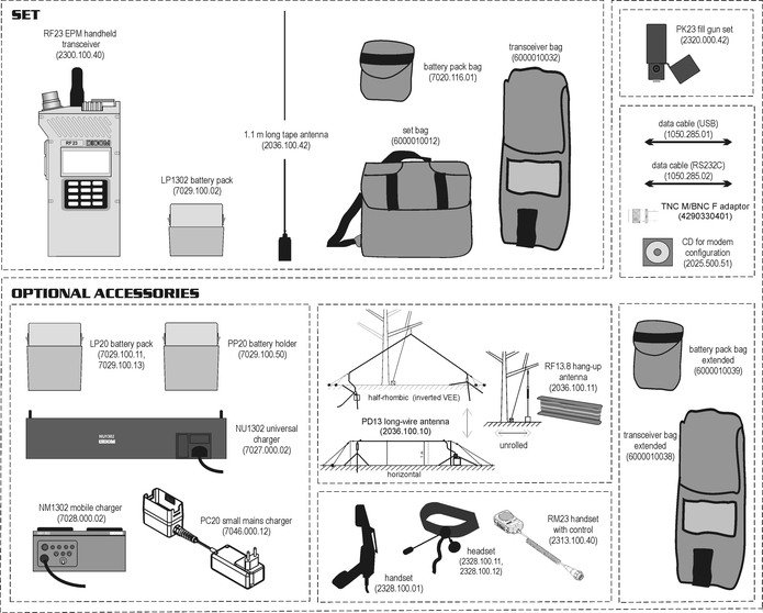 Recommended composition of the basic set and accessories