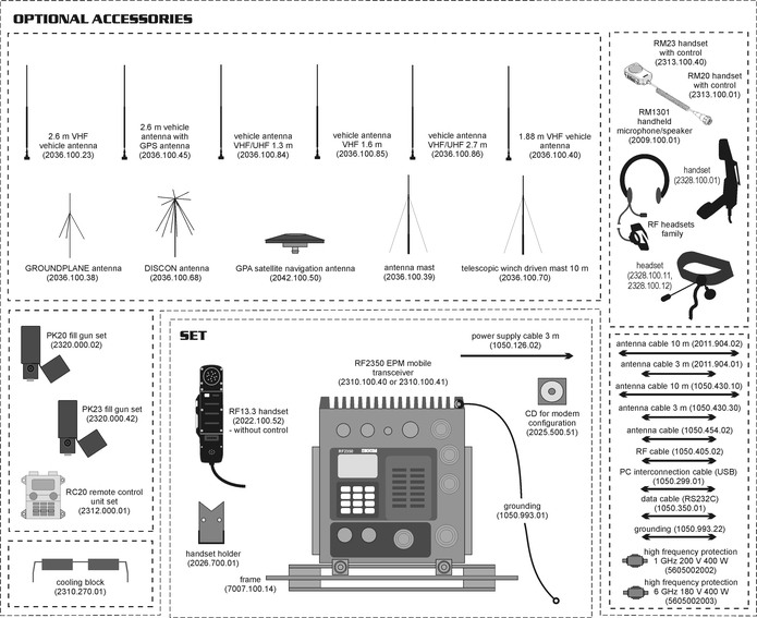 Recommended composition of basic set and accessories