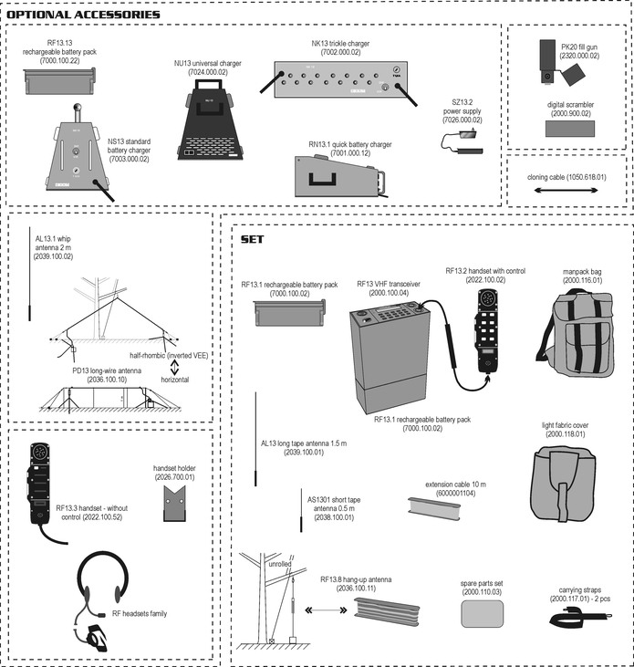Recommended set components and accessories